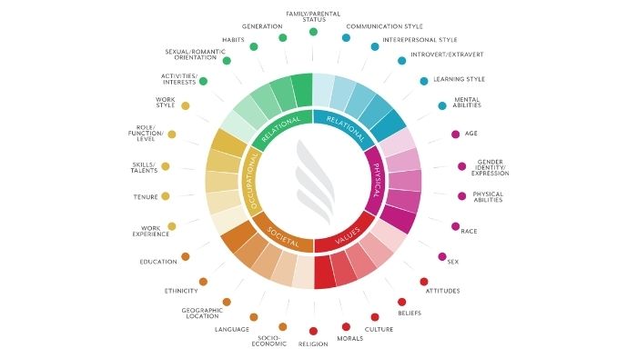the diversity spectrum the diversity spectrum